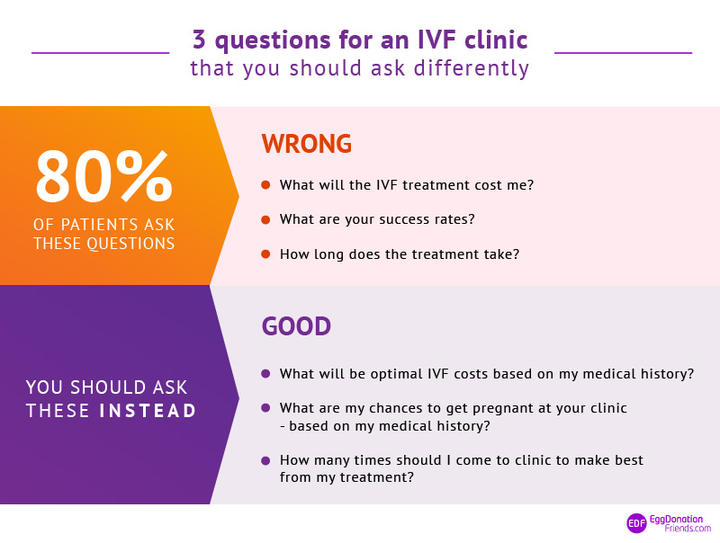 3 questions pour une clinique de FIV
