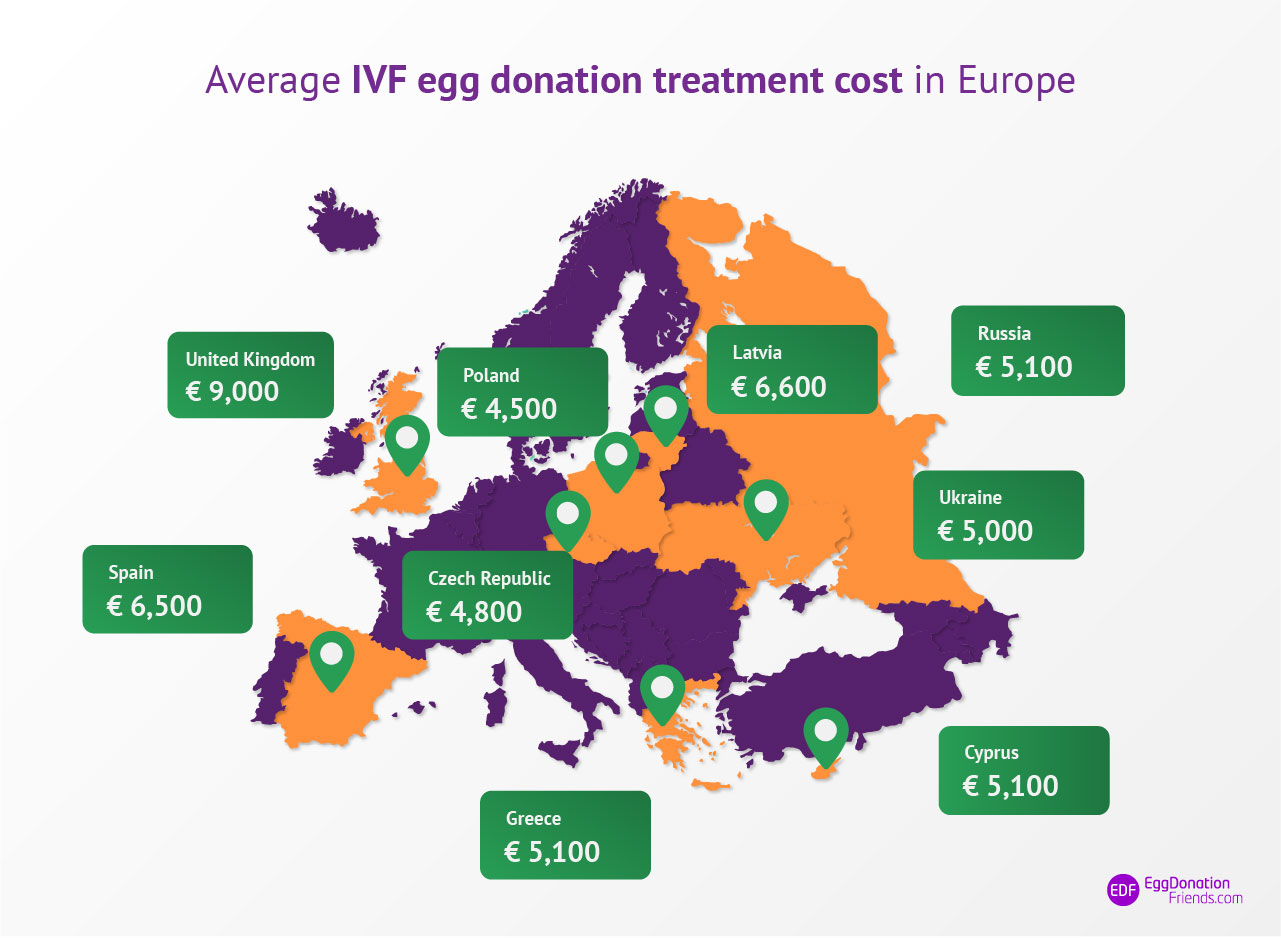 FIV avec ovules de donneuse – prix dans le monde
