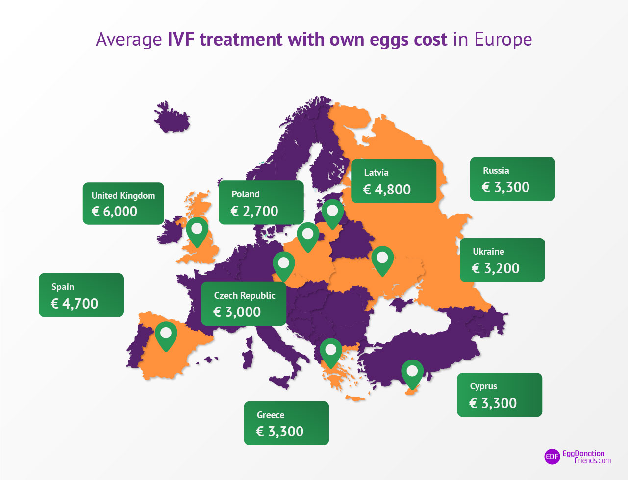 FIV avec ses propres ovules – prix dans le monde